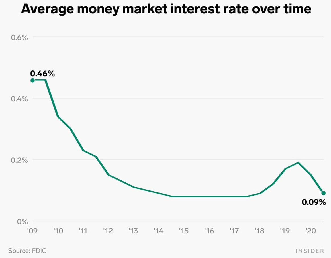 Certificate of Deposit: 3 Pros and Cons of Risk-Free Investing security analysis