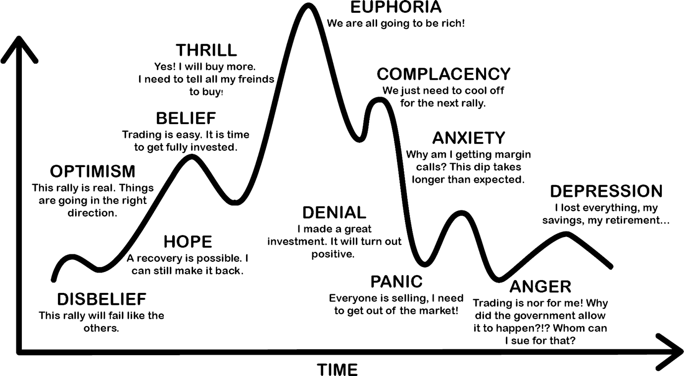 When Do Shocks to the Economy Occur? How To Respond To Next One? security analysis