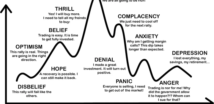 When Do Shocks to the Economy Occur? How To Respond To Next One? security analysis